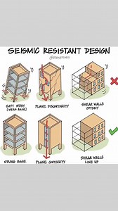 4.5K views · 26 reactions | #seismicdesign #structuralengineering | Structural Intelligence | Facebook