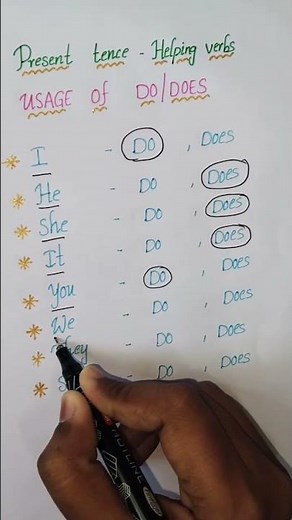 DO vs. DOES: The Simple Present Tense Explained