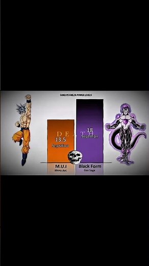 MUI GOKU VS BLACK FRIEZA POWER LEVELS #dragonball #shorts