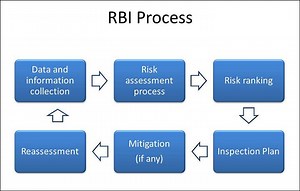 Risk based inspection - Alchetron, The Free Social Encyclopedia