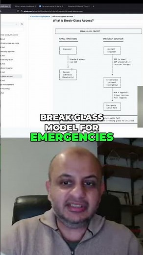 Secure Your Access: The SECRET Break Glass Environment #shorts