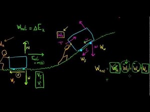 Understanding the Work Energy Principle