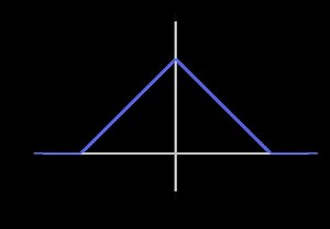 Triangular function - Alchetron, The Free Social Encyclopedia