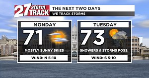 Sunny Monday, tracking rain chances by Tuesday