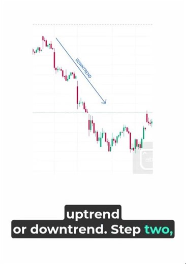 How to Draw a Perfect Trend Line in Stock Market 📈 | Easy Trick #stockmarket #virshorts