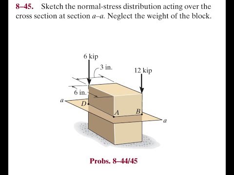 Sketch the normal-stress distribution acting over the cross section at section . Neglect the weight