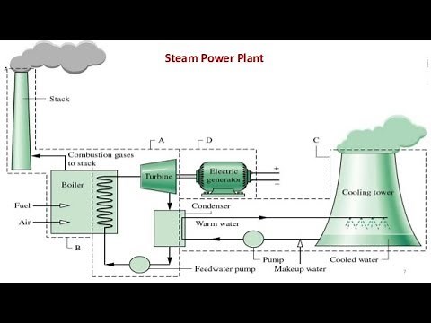 Steam Power Plant