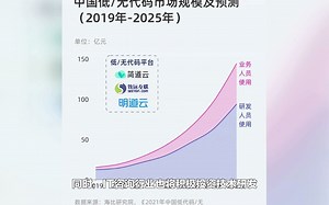 中国IT咨询行业市场规模及未来发展趋势