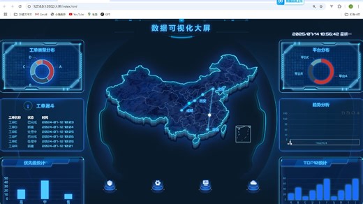 基于HTML CSS JS Echarts制作的可视化大屏