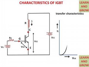Insulated Gate Bipolar Transistor (IGBT)