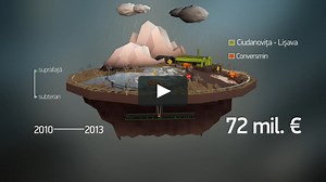 Infographic "Radioactivitatea & Uraniu"