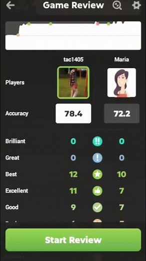 POV: Beating Chess.com Bots ep.4 Maria 1000 elo #chess #shorts #youtubeshorts