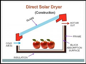 Solar Dryer