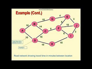 Covering problem example