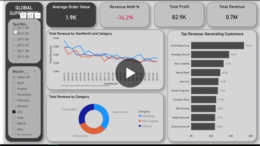 Power BI Dashboard for Business Performance Intelligence | Alok Kumar posted on the topic | LinkedIn