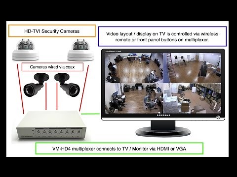 Quad Video Multiplexer for HD TVI AHD Analog CCTV Cameras