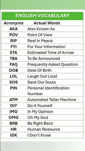 Common Abbreviations and Acronyms with Meanings. Basic vs Advanced English