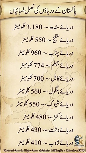 Major Rivers of Pakistan and Their Lengths. #didyouknow #generalknowledge #interestingfacts