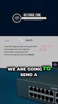 How a Network Switch REALLY Works | CCNA Short #CCNA #NetworkSwitch #networkingbasics