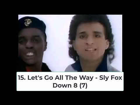 Billboard Top 40 Hits - April 26, 1986
