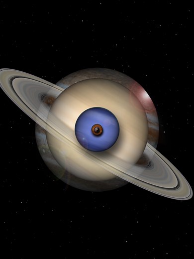 Exploring Planet Sizes in Our Solar System