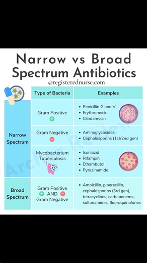 Narrow vs Broad-Spectrum Antibiotics: Key Differences Explained