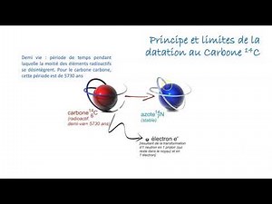 La datation au carbone 14