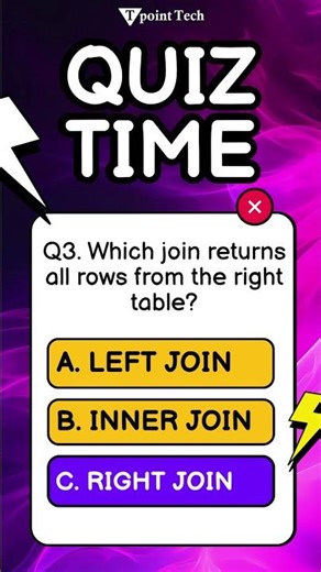 MySQL MCQs | MySQL Practice Questions & Answers | Tpoint Tech