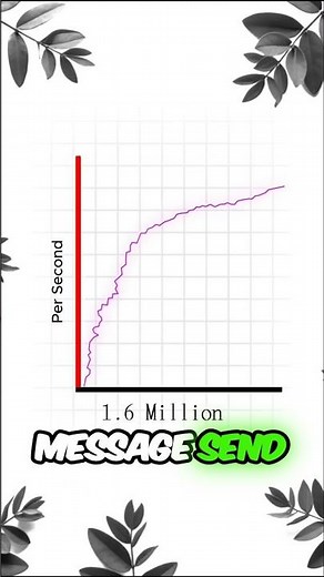 1.6 Million message in 1 Second || How WhatsApp Works ? #whatsapp