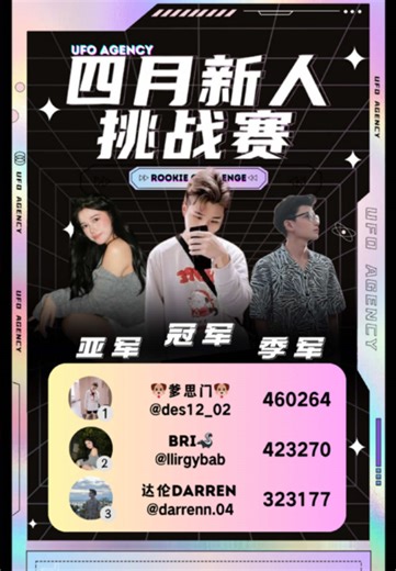 🌟 April Rookie Challenge | 四月新人大比拼 🌟 🔥 Rising stars compete — who will shine the brightest? 🔥 新秀争锋，谁能脱颖而出？ The April Rookie Challenge has officially come to an end! After an intense showdown, our top three breakout stars have emerged! 🏆 四月最强新人之战圆满落幕！经过激烈角逐，三位最闪耀的新星终于诞生！🏆 📣 Congratulations to our winners! | 恭喜本次获奖主播！ 🥇 Top 1: @🐶爹思门🐶 🥈 Top 2: @bri🦨 🥉 Top 3: @达伦Darren 🏅 🎖 Competition Rewards | 赛事奖励 🎖 The Top 3 streamers will each receive an Honor Trophy x1 to celebrate their shining