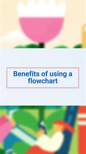 What is a flowchart