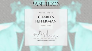 Charles Fefferman Biography | Pantheon