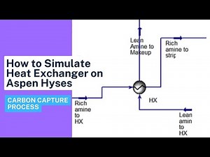 Aspen Hyses Training on Heat Exchanger