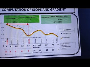 Long Profile Survey using Dumpy Level (Collimation method, rise and fall method, lay out of survey)