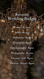 Planning a $10,000 Wedding? Here’s where the money REALLY goes! 💍 👉 Want to plan the perfect wedding without breaking the bank? Check out my Ultimate Wedding Planner in my Bio! #wedding #bridetobe #bride #weddingplanning #weddinginspiration #weddingideas #smartspending #weddingday #planyourwedding | Your Wedding Mate
