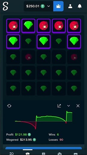 When you follow the plan!