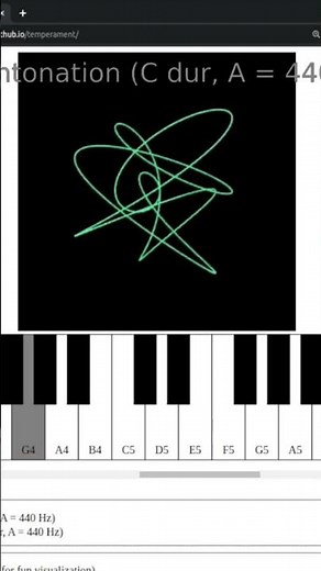 Lissajous visualization of equal temperament and just intonation. #justintonation #temperament
