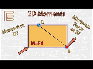 2D Moments Explained | Perpendicular Distance Method