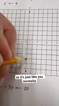 Master graphing linear equations