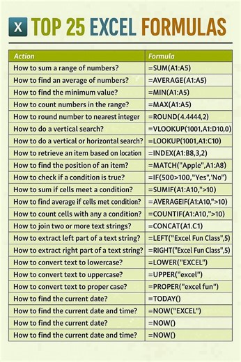 Top 25 Excel Formulas to Boost Productivity 🚀 #exceltips #excelformulas #excelfunctions #worksmarter #DSE #civil #steel #Concrete #cement #construction #civilengineering #contractor #building #architecture #TBT #loading #design #edit #educacion #quality #happy #electrical #home #House #power #knowledge #knowledgeispower #rockstar #roadtrip #DidYouKnow | DSE