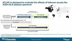 Human Genetic Therapies for ALS: Current Status and Future Prospects
