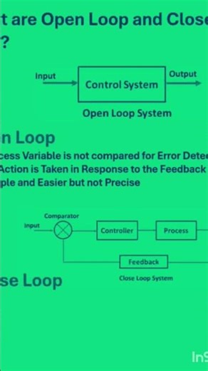 Loop System