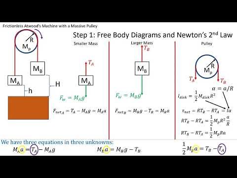 How to Solve the Massive Pulley Atwood's Machine Problem -- PHYS 101 Example Problems