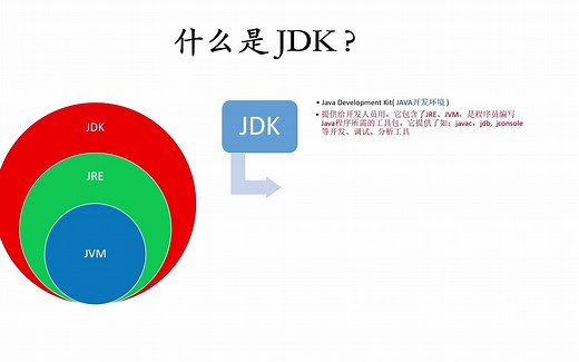 学习Java第一步之什么是jdk