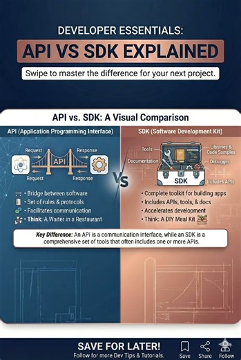 API VS SDK All information about it.Coding application #coder #webdevelopment