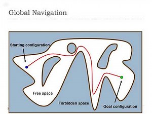 Path Planning and Robot Navigation: Part 1 - Introduction and Bug algorithms