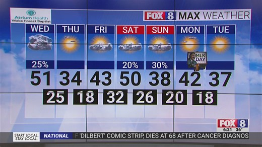 Temperatures to plummet at end of the week in the Piedmont Triad