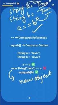 Part 2: String Pool in Java ☕🔥#Java #CoreJava #StringPool #JavaDeveloper #Programming#coding #prog