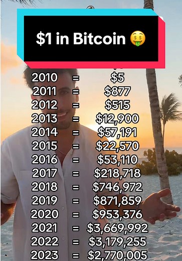 Bitcoin Historical Price Analysis from 2009 to 2025