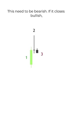 Shooting Star Candlestick Pattern explained in under 60 Seconds | Part - 4